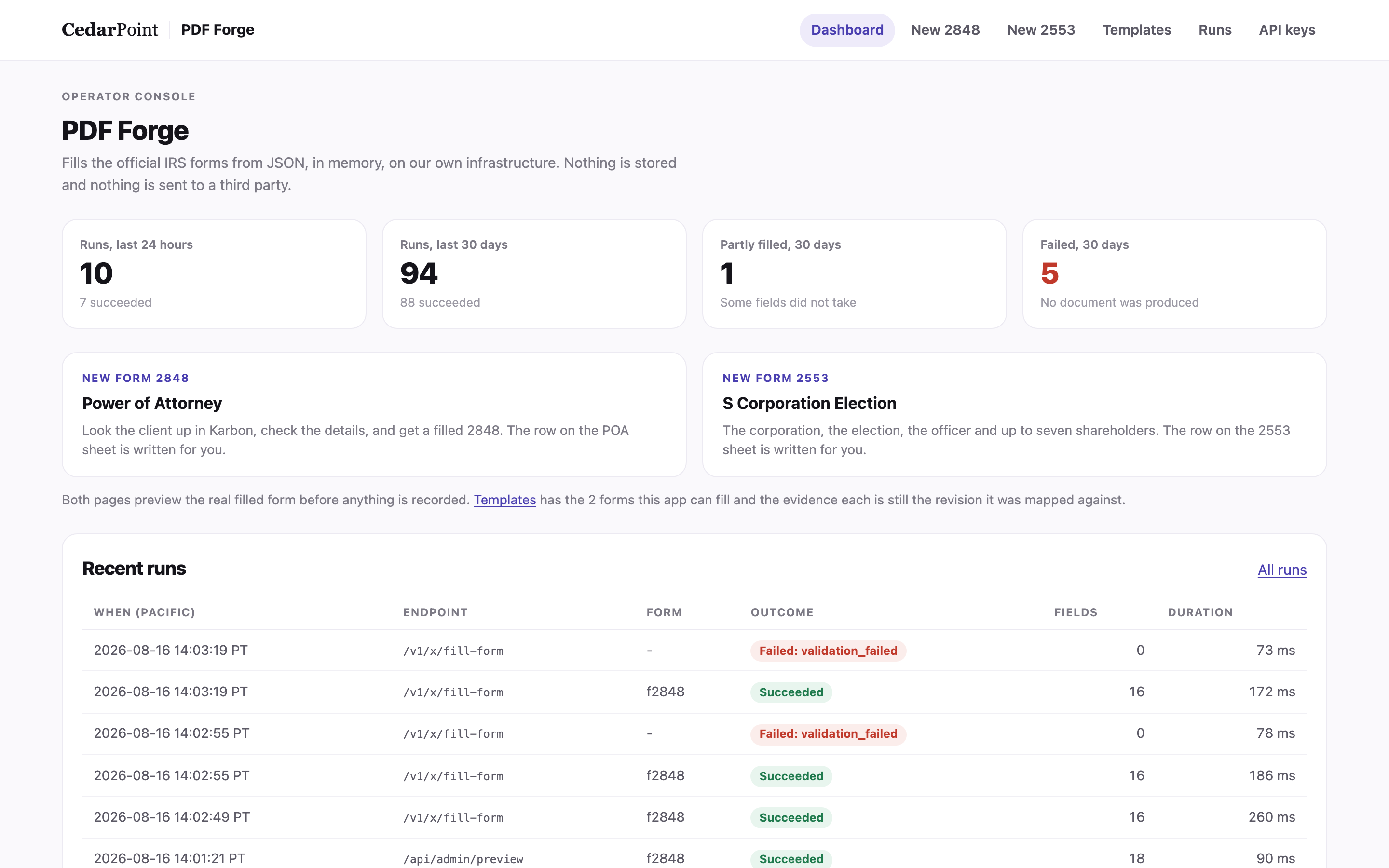 The dashboard showing counts for the last 24 hours and 30 days, partly filled and failed totals, and a table of recent runs